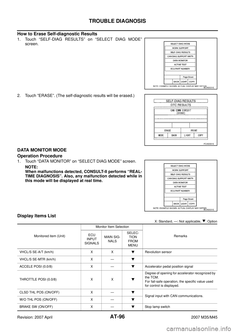 INFINITI M35 2007  Factory Service Manual AT-96
TROUBLE DIAGNOSIS
Revision: 2007 April2007 M35/M45
How to Erase Self-diagnostic Results
1. Touch “SELF-DIAG RESULTS” on “SELECT DIAG MODE”
screen.
2. Touch ”ERASE”. (The self-diagnos