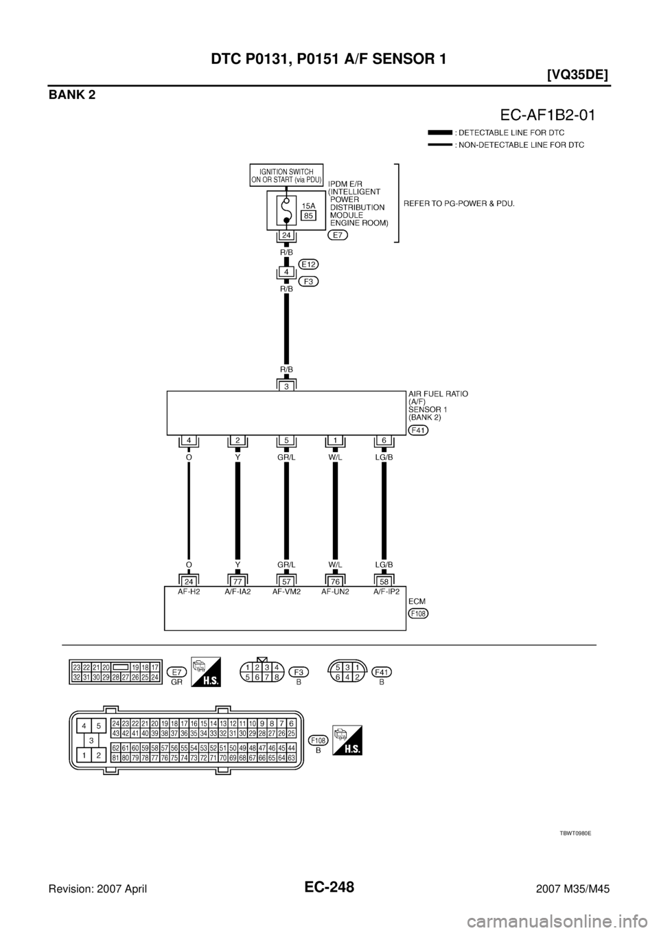 INFINITI M35 2007  Factory Service Manual EC-248
[VQ35DE]
DTC P0131, P0151 A/F SENSOR 1
Revision: 2007 April2007 M35/M45
BANK 2
TBWT0980E 