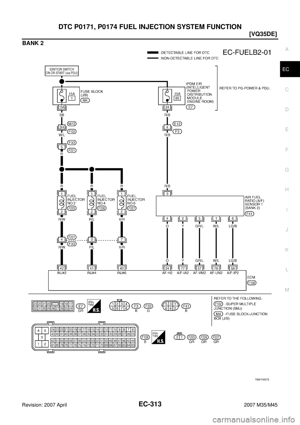 INFINITI M35 2007  Factory Service Manual DTC P0171, P0174 FUEL INJECTION SYSTEM FUNCTION
EC-313
[VQ35DE]
C
D
E
F
G
H
I
J
K
L
MA
EC
Revision: 2007 April2007 M35/M45
BANK 2
TBWT0957E 