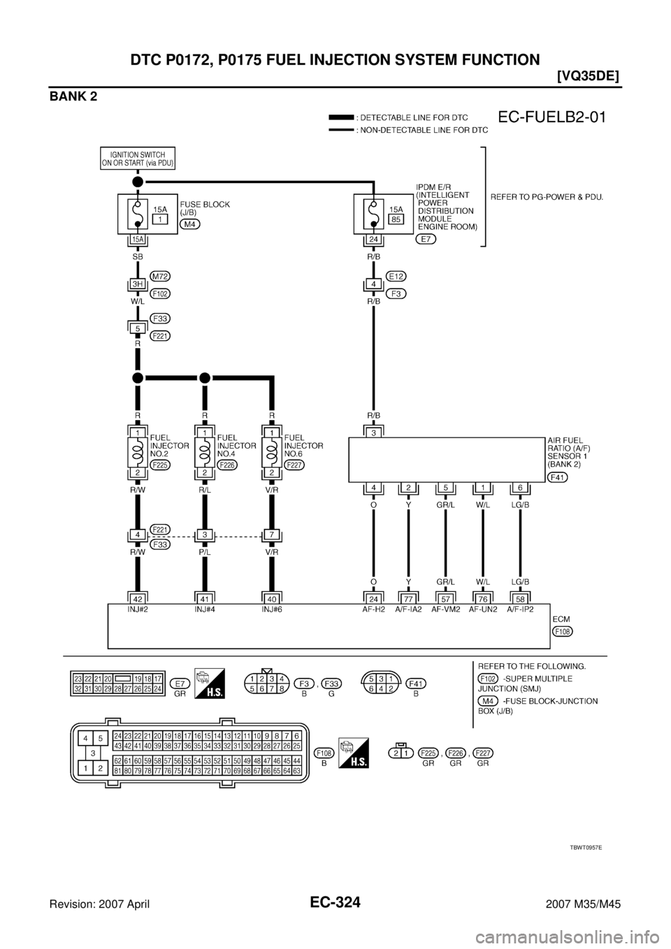 INFINITI M35 2007  Factory Service Manual EC-324
[VQ35DE]
DTC P0172, P0175 FUEL INJECTION SYSTEM FUNCTION
Revision: 2007 April2007 M35/M45
BANK 2
TBWT0957E 