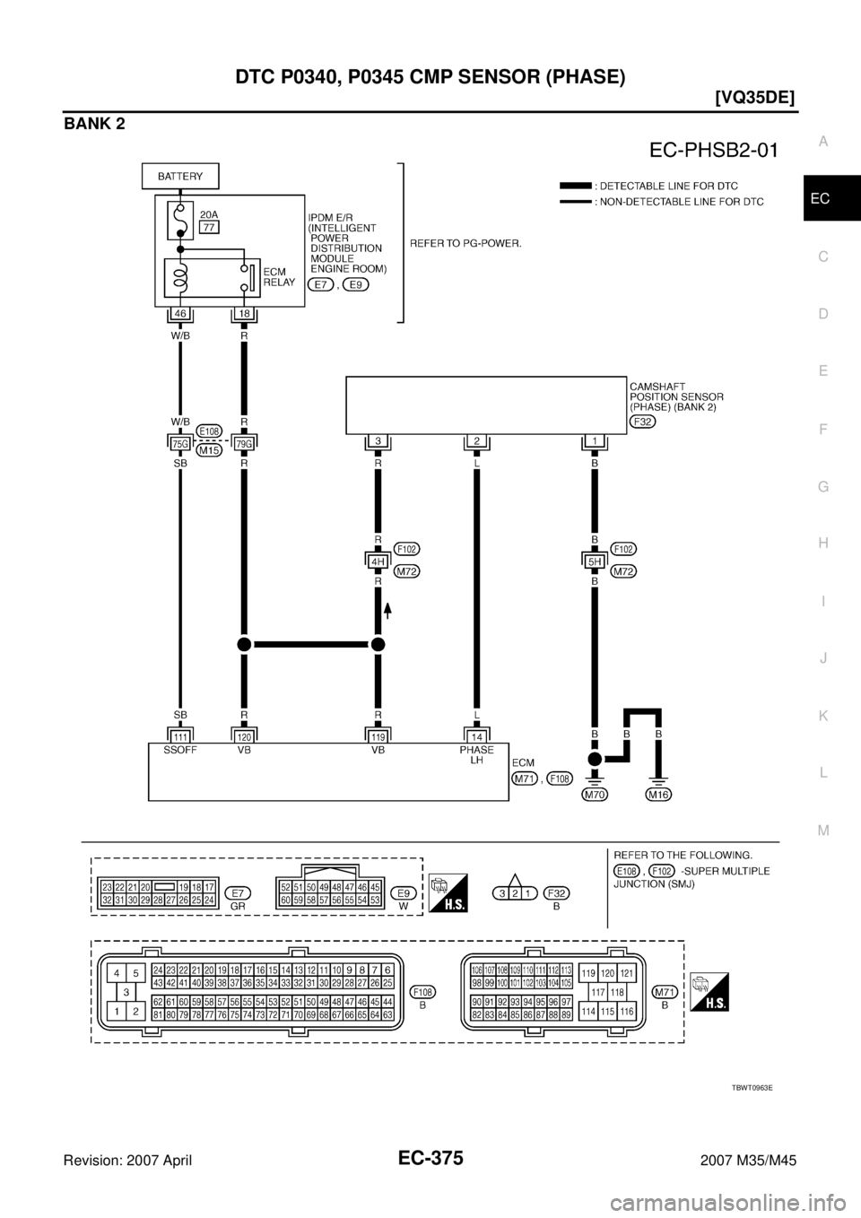 INFINITI M35 2007  Factory Service Manual DTC P0340, P0345 CMP SENSOR (PHASE)
EC-375
[VQ35DE]
C
D
E
F
G
H
I
J
K
L
MA
EC
Revision: 2007 April2007 M35/M45
BANK 2
TBWT0963E 