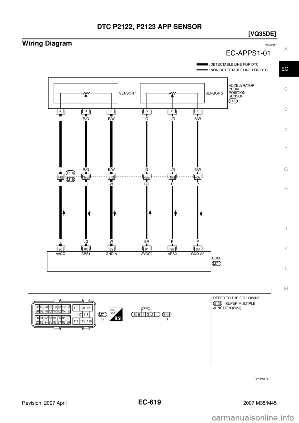 INFINITI M35 2007  Factory Service Manual DTC P2122, P2123 APP SENSOR
EC-619
[VQ35DE]
C
D
E
F
G
H
I
J
K
L
MA
EC
Revision: 2007 April2007 M35/M45
Wiring DiagramNBS0056P
TBWT0987E 