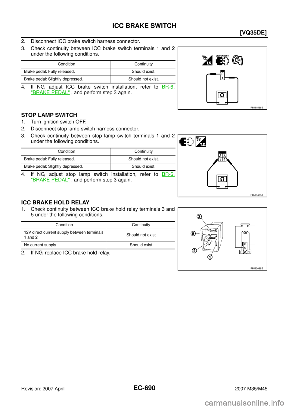 INFINITI M35 2007  Factory Workshop Manual EC-690
[VQ35DE]
ICC BRAKE SWITCH
Revision: 2007 April2007 M35/M45
2. Disconnect ICC brake switch harness connector.
3. Check continuity between ICC brake switch terminals 1 and 2
under the following c