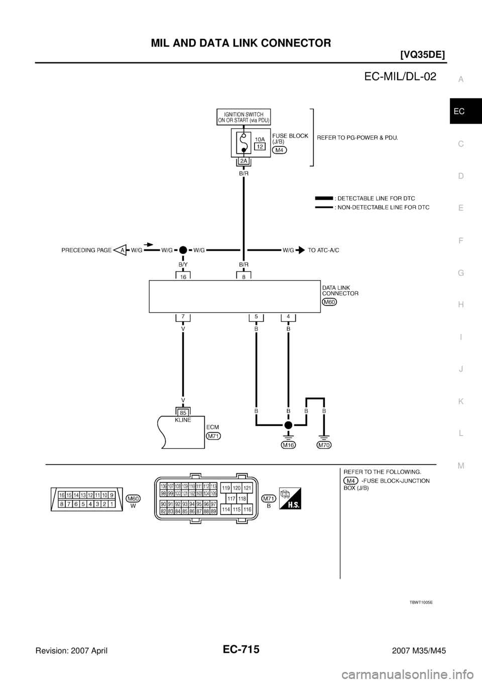 INFINITI M35 2007  Factory Service Manual MIL AND DATA LINK CONNECTOR
EC-715
[VQ35DE]
C
D
E
F
G
H
I
J
K
L
MA
EC
Revision: 2007 April2007 M35/M45
TBWT1005E 