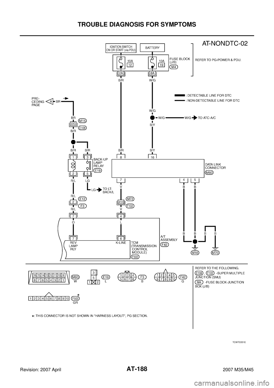 INFINITI M35 2007  Factory Service Manual AT-188
TROUBLE DIAGNOSIS FOR SYMPTOMS
Revision: 2007 April2007 M35/M45
TCWT0351E 