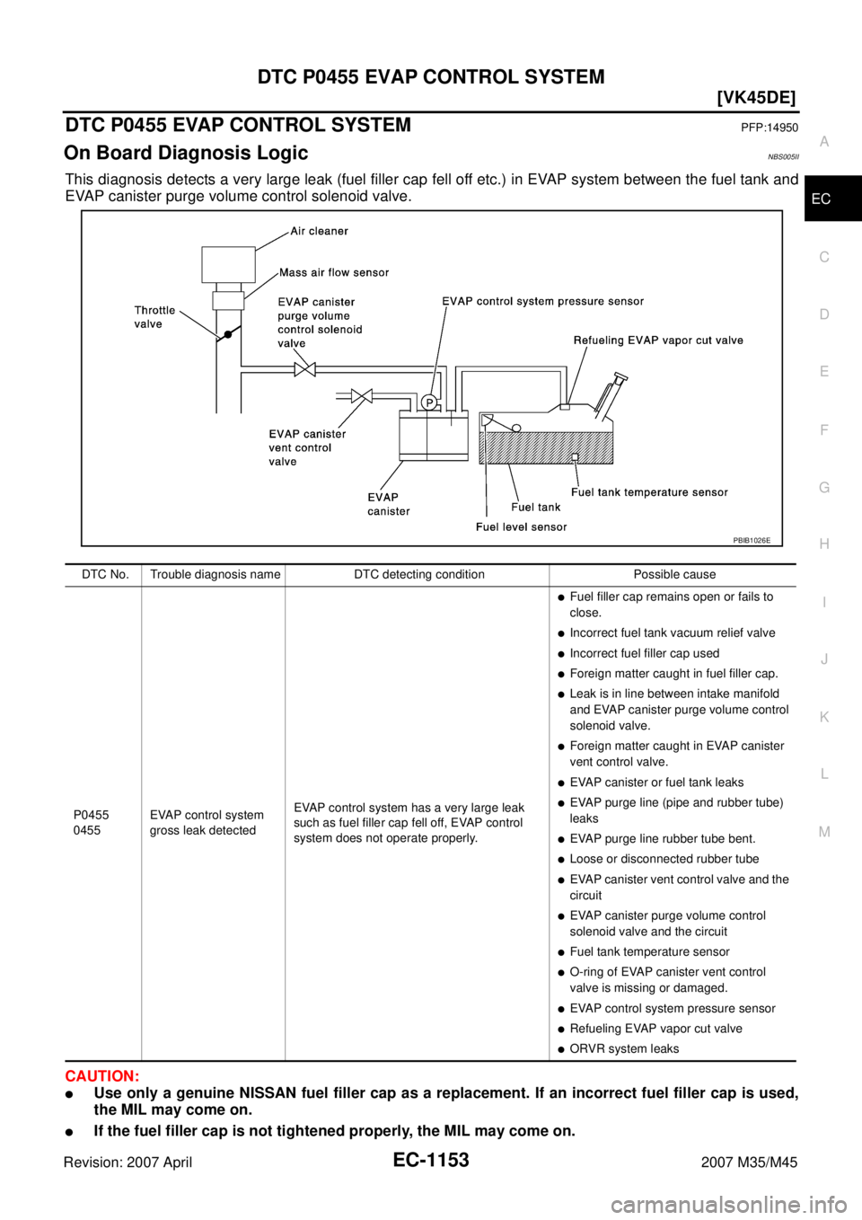 INFINITI M35 2007  Factory Service Manual DTC P0455 EVAP CONTROL SYSTEM
EC-1153
[VK45DE]
C
D
E
F
G
H
I
J
K
L
MA
EC
Revision: 2007 April2007 M35/M45
DTC P0455 EVAP CONTROL SYSTEMPFP:14950
On Board Diagnosis LogicNBS005II
This diagnosis detects