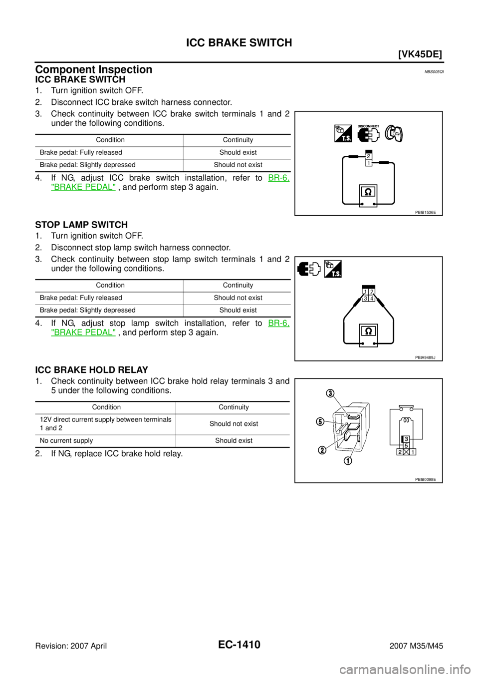 INFINITI M35 2007  Factory Manual PDF EC-1410
[VK45DE]
ICC BRAKE SWITCH
Revision: 2007 April2007 M35/M45
Component InspectionNBS005QI
ICC BRAKE SWITCH
1. Turn ignition switch OFF.
2. Disconnect ICC brake switch harness connector.
3. Check
