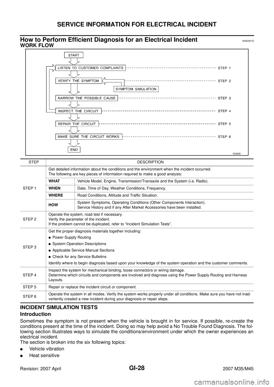 INFINITI M35 2007  Factory Service Manual GI-28
SERVICE INFORMATION FOR ELECTRICAL INCIDENT
Revision: 2007 April2007 M35/M45
How to Perform Efficient Diagnosis for an Electrical IncidentNAS0007Q
WORK FLOW
INCIDENT SIMULATION TESTS 
Introducti