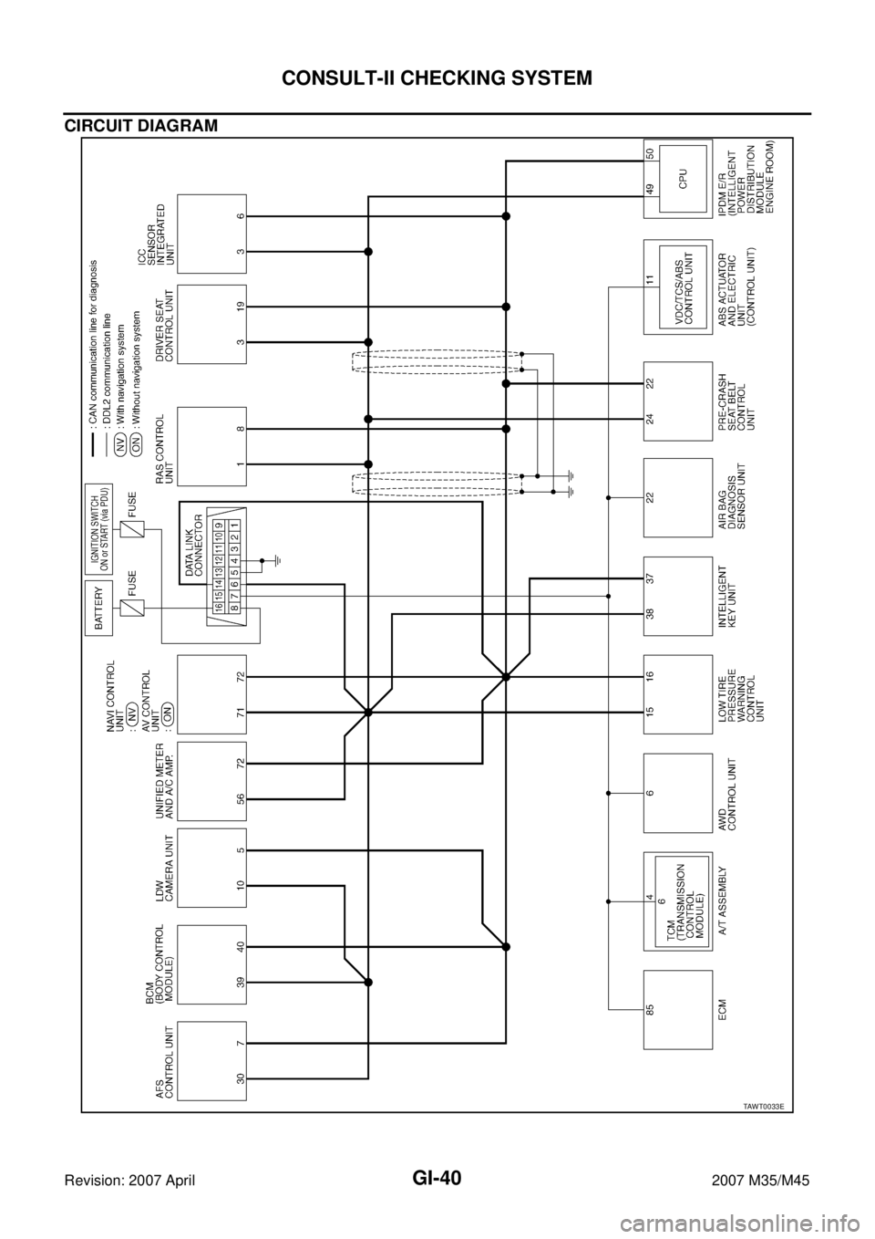 INFINITI M35 2007  Factory Service Manual GI-40
CONSULT-II CHECKING SYSTEM
Revision: 2007 April2007 M35/M45
CIRCUIT DIAGRAM
TAWT0033E 
