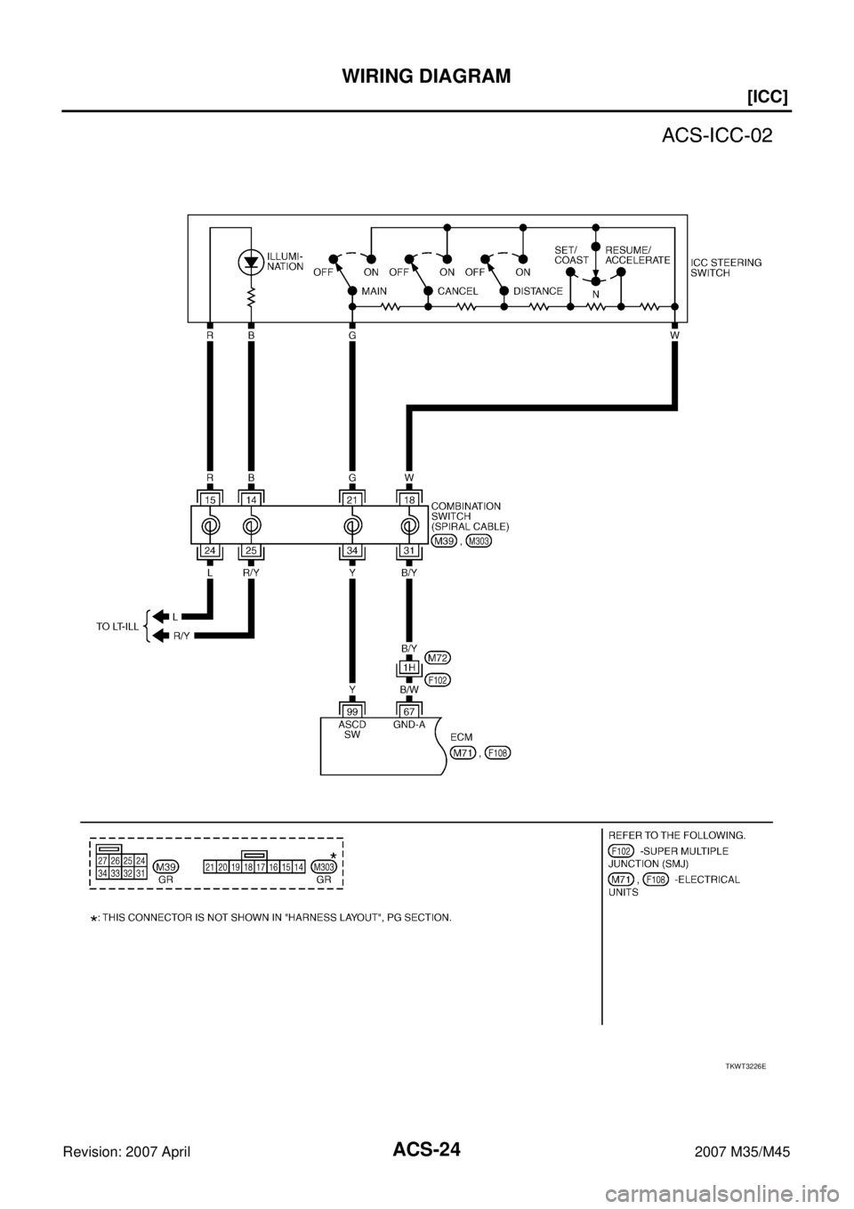 INFINITI M35 2007  Factory Owners Guide ACS-24
[ICC]
WIRING DIAGRAM
Revision: 2007 April2007 M35/M45
TKWT3226E 