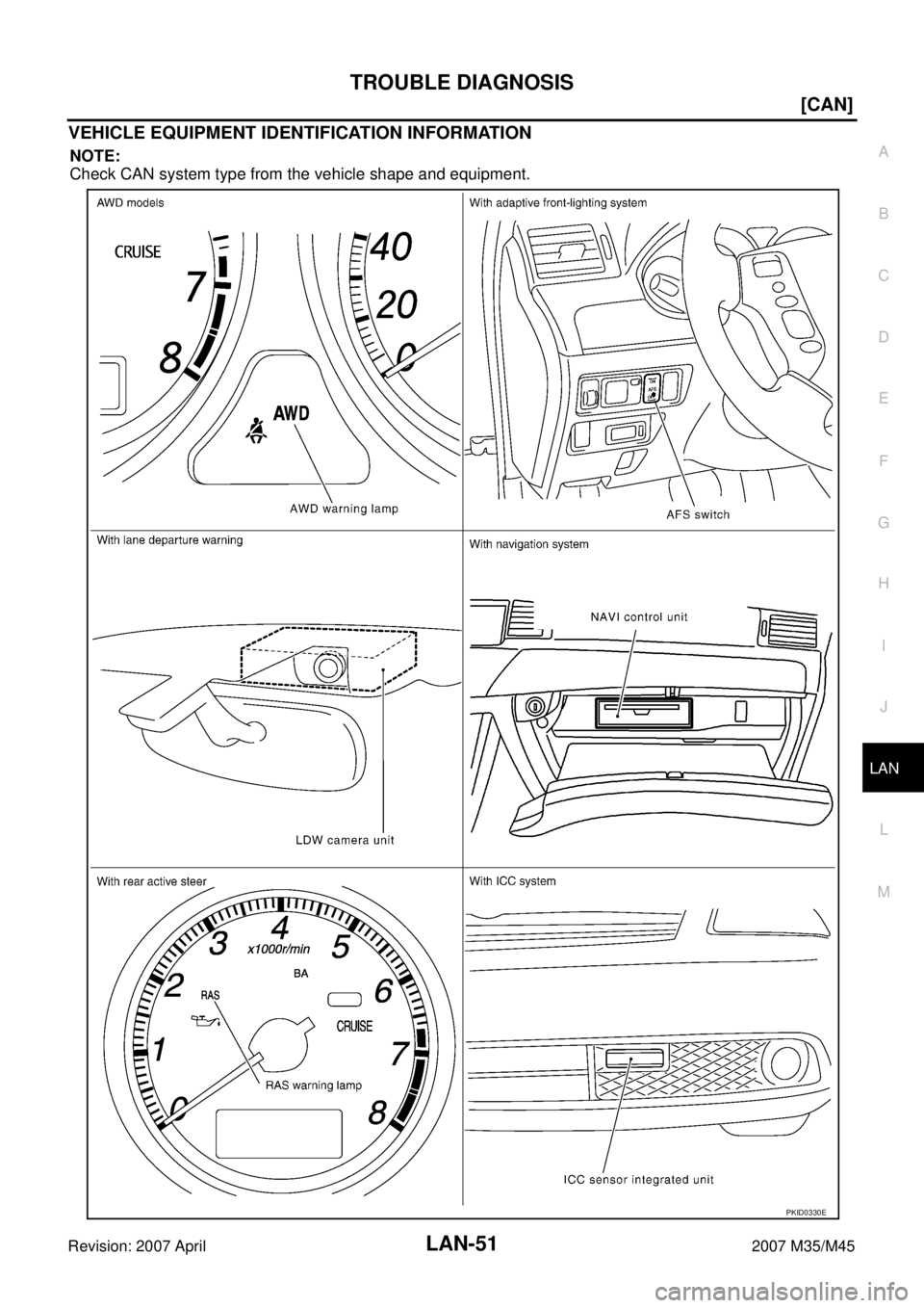 INFINITI M35 2007  Factory Service Manual TROUBLE DIAGNOSIS
LAN-51
[CAN]
C
D
E
F
G
H
I
J
L
MA
B
LAN
Revision: 2007 April2007 M35/M45
VEHICLE EQUIPMENT IDENTIFICATION INFORMATION
NOTE:
Check CAN system type from the vehicle shape and equipment