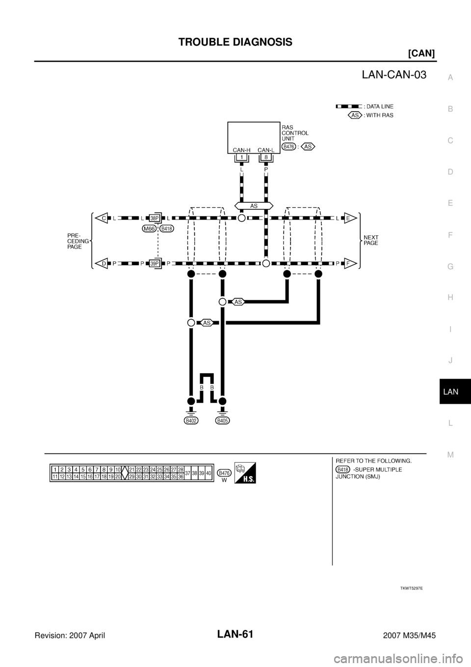 INFINITI M35 2007  Factory Service Manual TROUBLE DIAGNOSIS
LAN-61
[CAN]
C
D
E
F
G
H
I
J
L
MA
B
LAN
Revision: 2007 April2007 M35/M45
TKWT5297E 