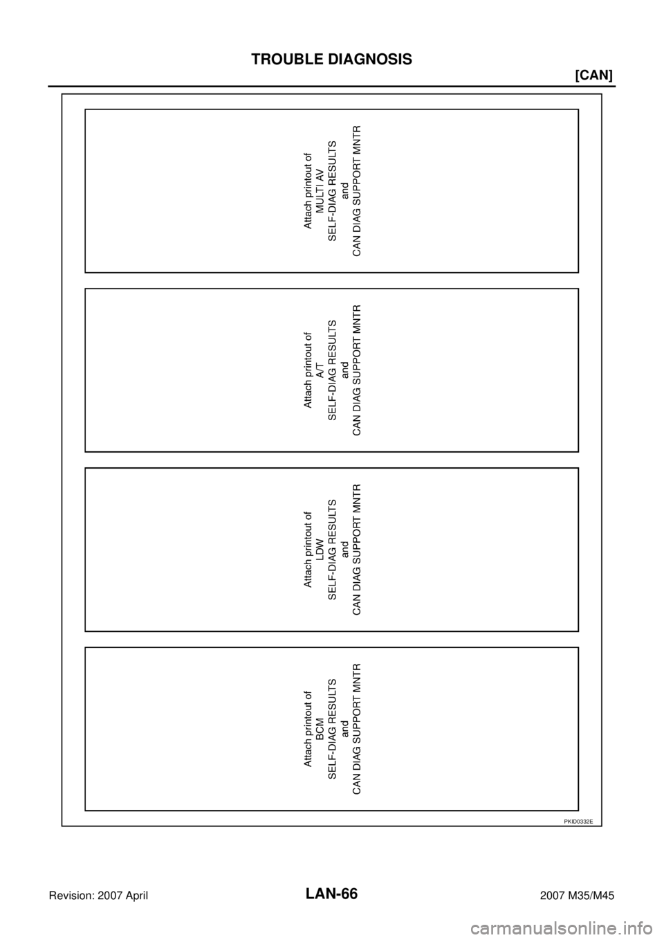 INFINITI M35 2007  Factory Service Manual LAN-66
[CAN]
TROUBLE DIAGNOSIS
Revision: 2007 April2007 M35/M45
PKID0332E 