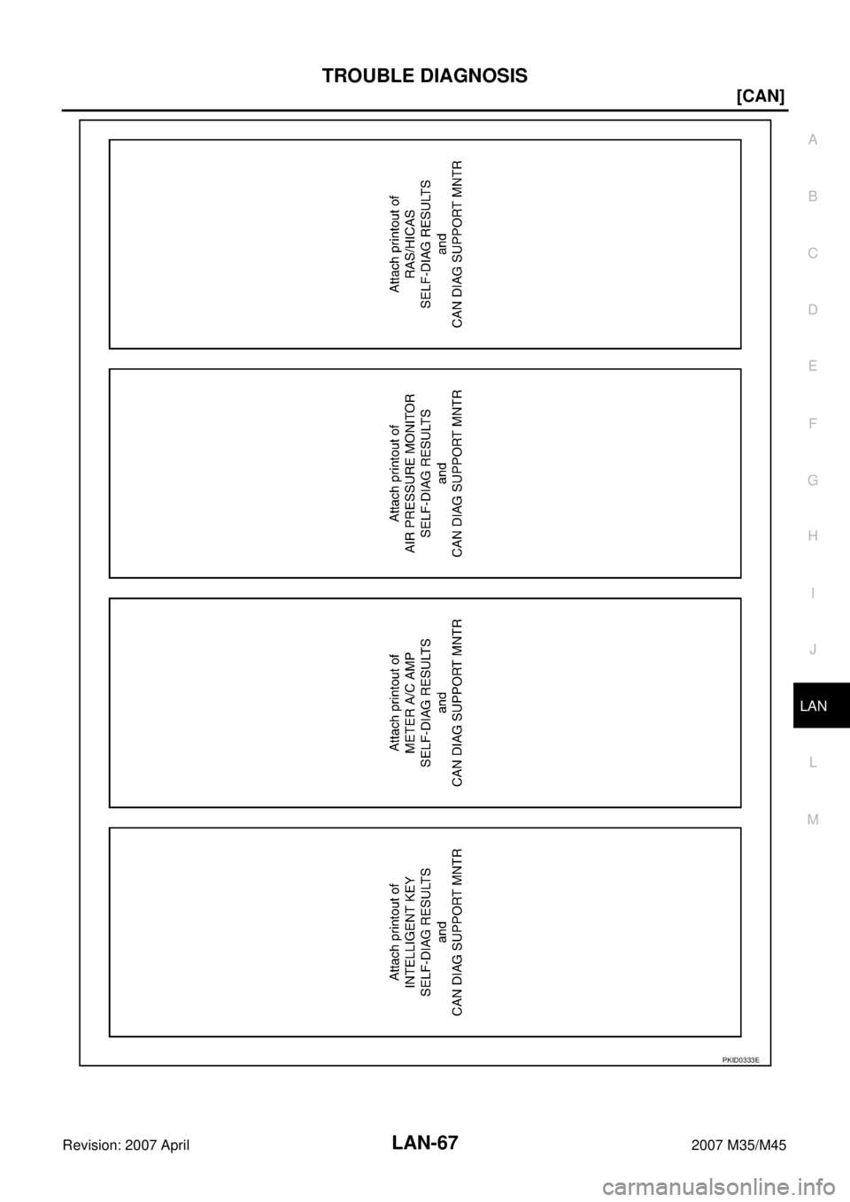 INFINITI M35 2007  Factory Service Manual TROUBLE DIAGNOSIS
LAN-67
[CAN]
C
D
E
F
G
H
I
J
L
MA
B
LAN
Revision: 2007 April2007 M35/M45
PKID0333E 