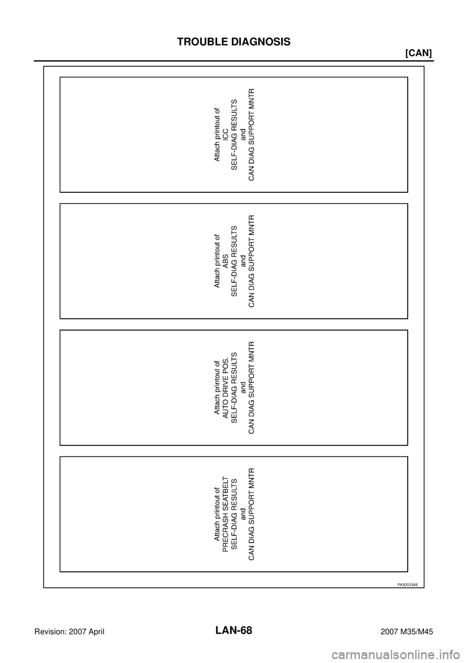 INFINITI M35 2007  Factory Service Manual LAN-68
[CAN]
TROUBLE DIAGNOSIS
Revision: 2007 April2007 M35/M45
PKID0334E 