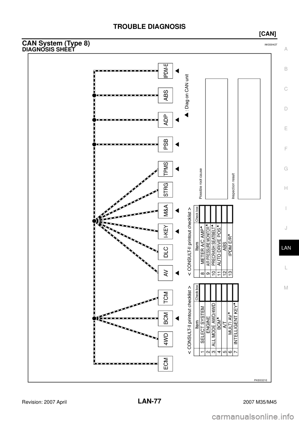 INFINITI M35 2007  Factory Service Manual TROUBLE DIAGNOSIS
LAN-77
[CAN]
C
D
E
F
G
H
I
J
L
MA
B
LAN
Revision: 2007 April2007 M35/M45
CAN System (Type 8)NKS004GT
DIAGNOSIS SHEET
PKID0321E 