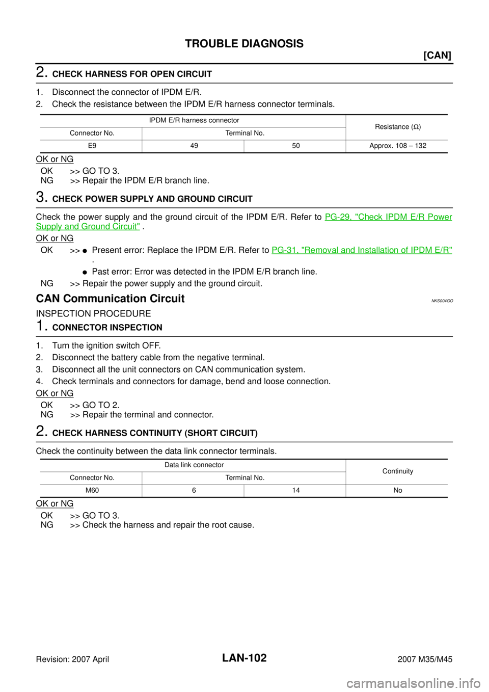 INFINITI M35 2007  Factory Service Manual LAN-102
[CAN]
TROUBLE DIAGNOSIS
Revision: 2007 April2007 M35/M45
2. CHECK HARNESS FOR OPEN CIRCUIT
1. Disconnect the connector of IPDM E/R.
2. Check the resistance between the IPDM E/R harness connect