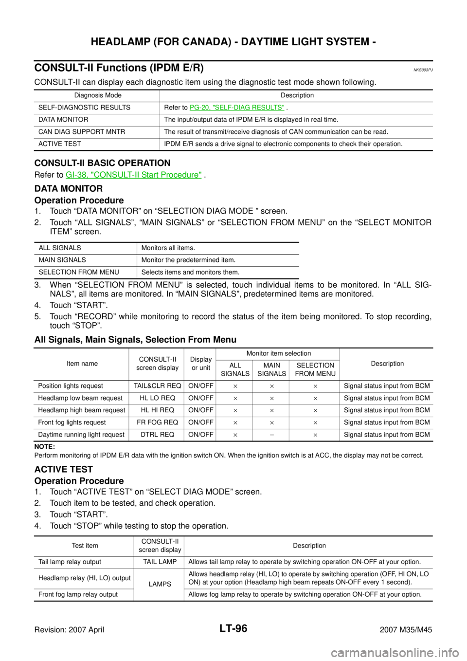 INFINITI M35 2007  Factory Service Manual LT-96
HEADLAMP (FOR CANADA) - DAYTIME LIGHT SYSTEM -
Revision: 2007 April2007 M35/M45
CONSULT-II Functions (IPDM E/R)NKS003PJ
CONSULT-II can display each diagnostic item using the diagnostic test mode