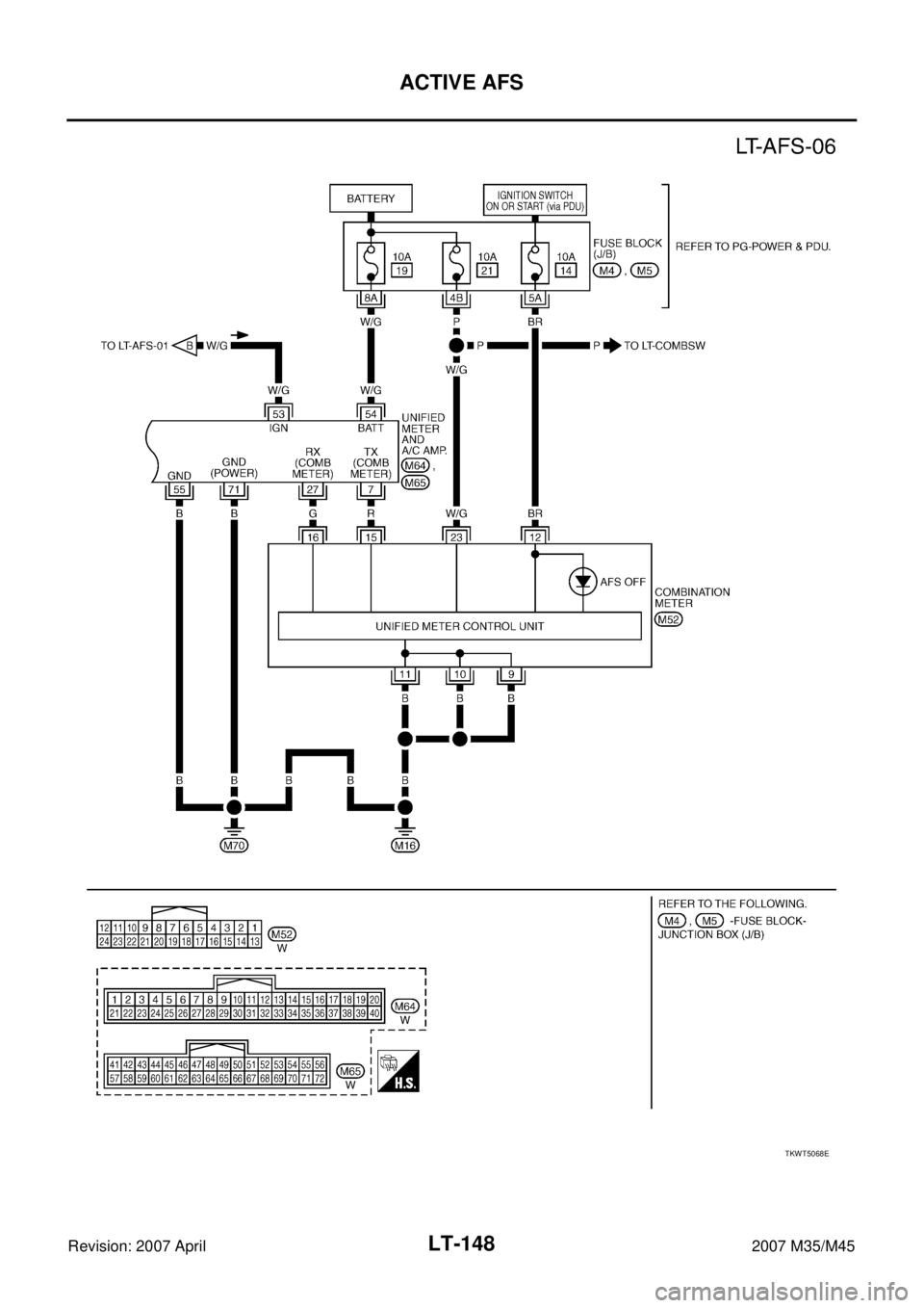 INFINITI M35 2007  Factory Service Manual LT-148
ACTIVE AFS
Revision: 2007 April2007 M35/M45
TKWT5068E 