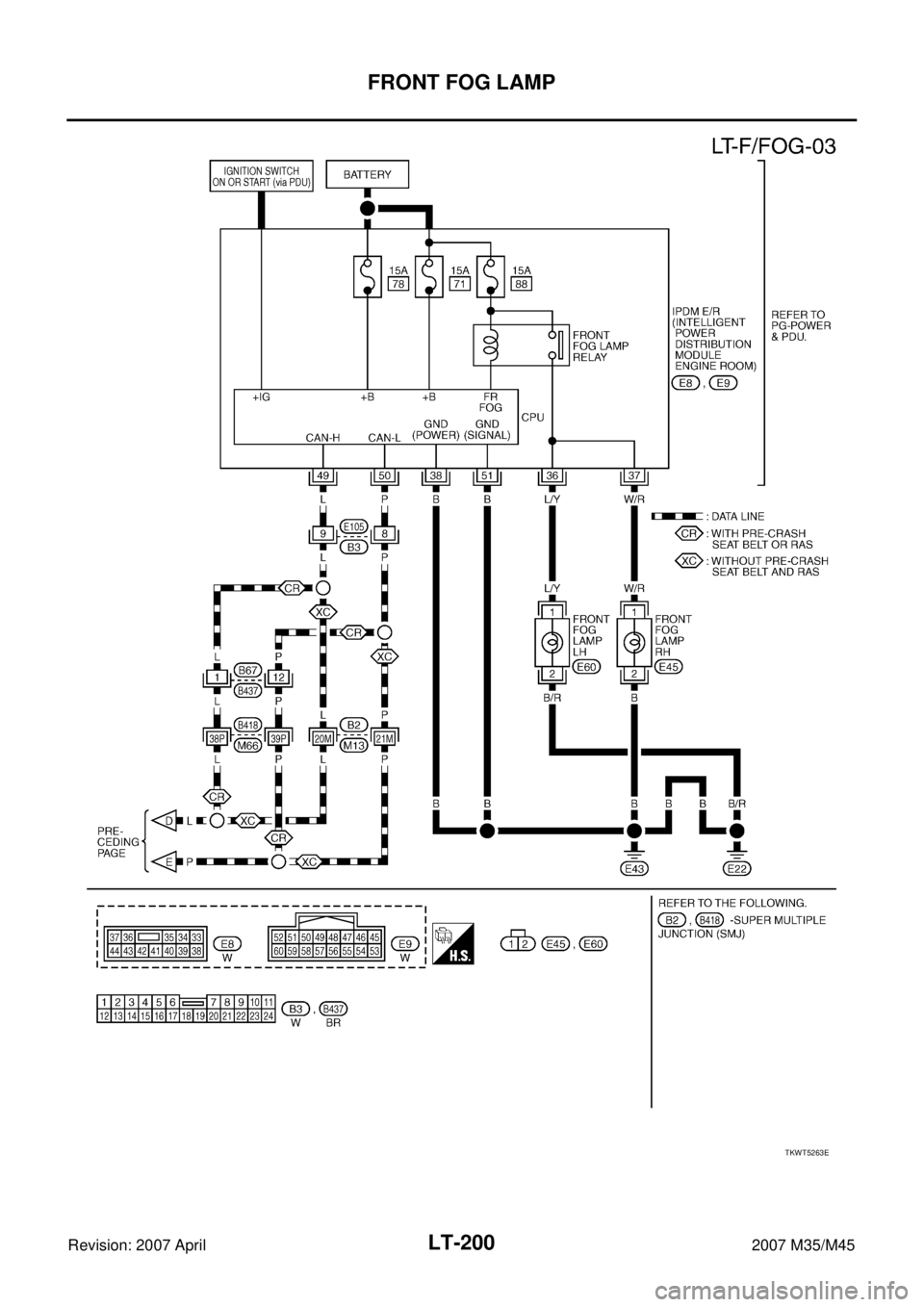 INFINITI M35 2007  Factory Service Manual LT-200
FRONT FOG LAMP
Revision: 2007 April2007 M35/M45
TKWT5263E 