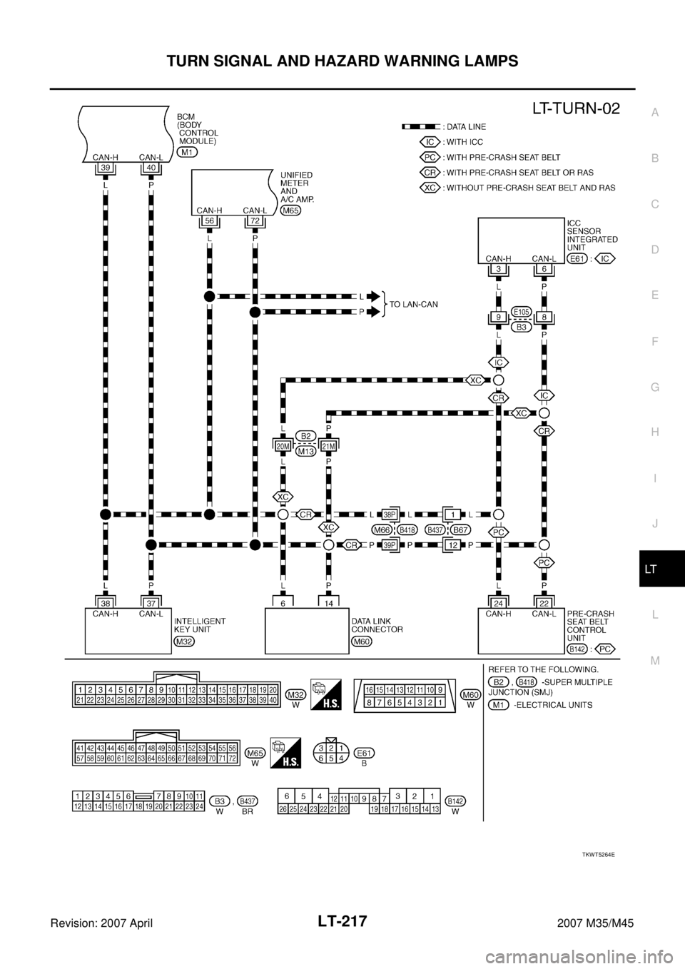 INFINITI M35 2007  Factory Service Manual TURN SIGNAL AND HAZARD WARNING LAMPS
LT-217
C
D
E
F
G
H
I
J
L
MA
B
LT
Revision: 2007 April2007 M35/M45
TKWT5264E 