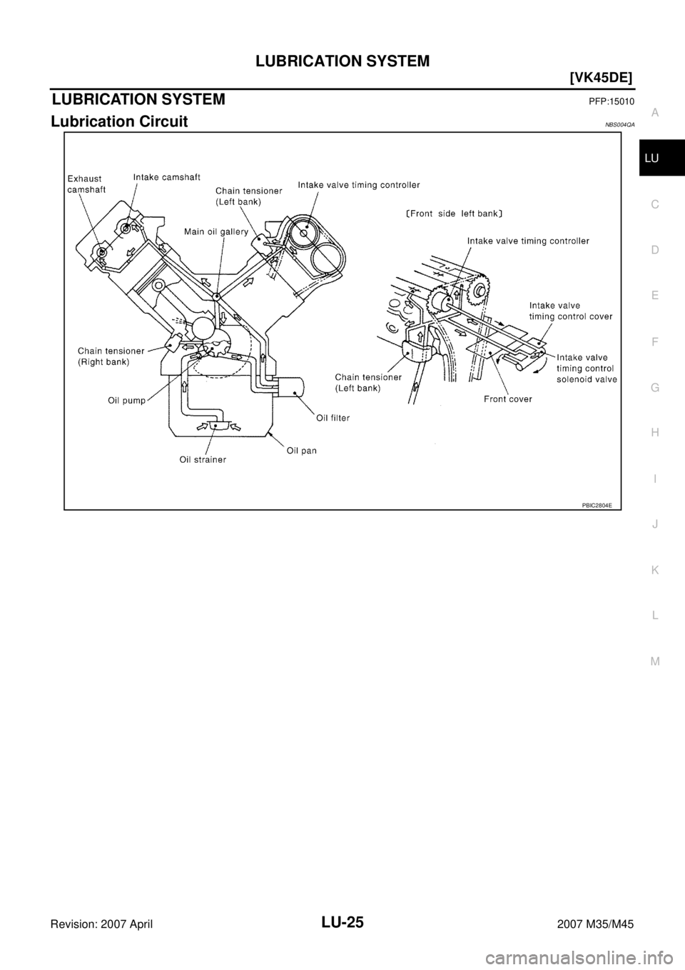 INFINITI M35 2007  Factory Service Manual LUBRICATION SYSTEM
LU-25
[VK45DE]
C
D
E
F
G
H
I
J
K
L
MA
LU
Revision: 2007 April2007 M35/M45
LUBRICATION SYSTEMPFP:15010
Lubrication CircuitNBS004QA
PBIC2804E 