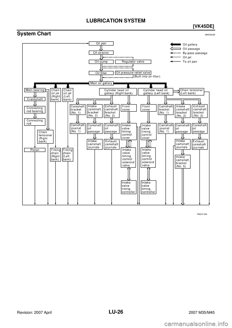 INFINITI M35 2007  Factory Service Manual LU-26
[VK45DE]
LUBRICATION SYSTEM
Revision: 2007 April2007 M35/M45
System ChartNBS004QB
PBIC0134E 