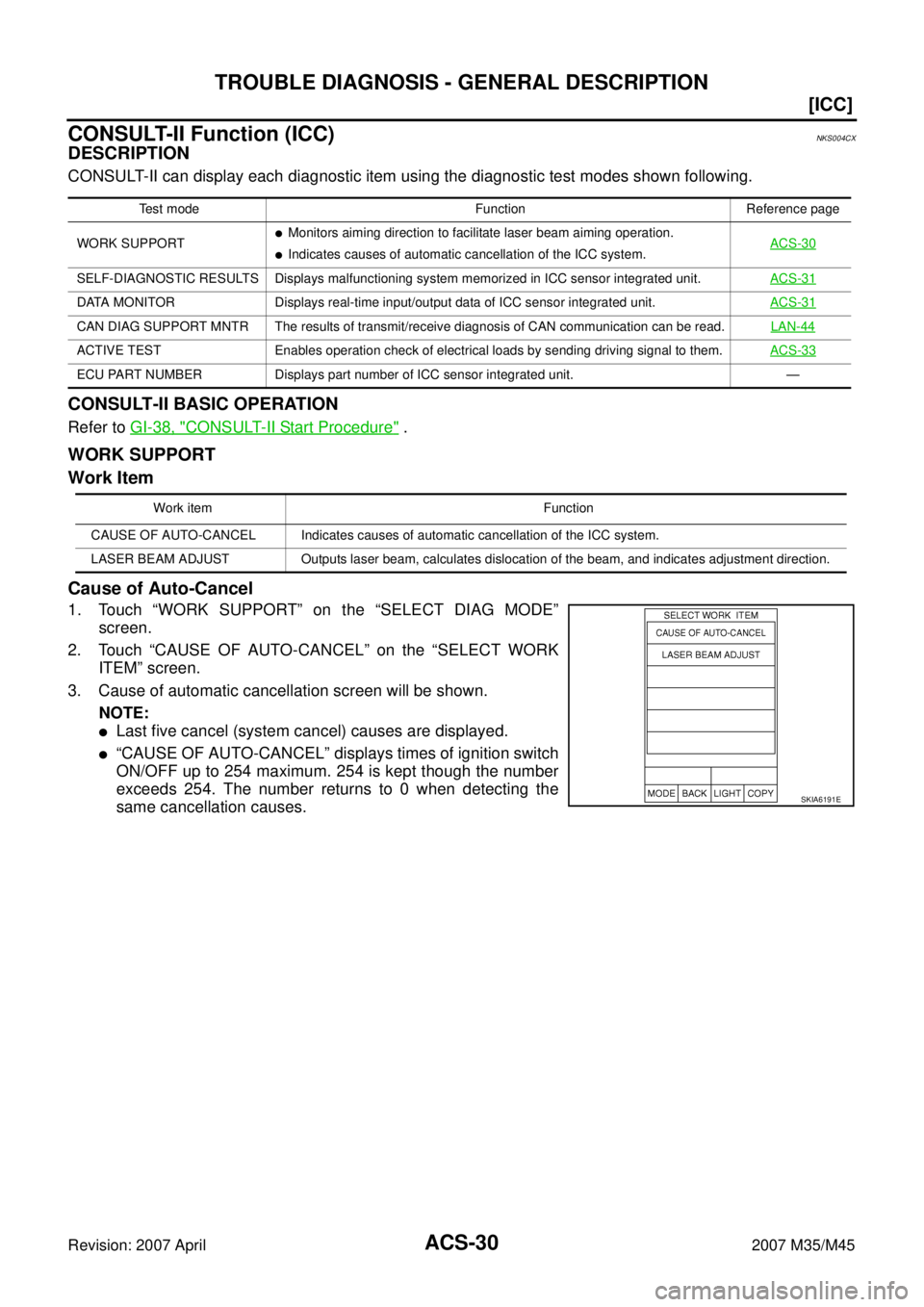 INFINITI M35 2007  Factory Owners Guide ACS-30
[ICC]
TROUBLE DIAGNOSIS - GENERAL DESCRIPTION
Revision: 2007 April2007 M35/M45
CONSULT-II Function (ICC)NKS004CX
DESCRIPTION
CONSULT-II can display each diagnostic item using the diagnostic tes