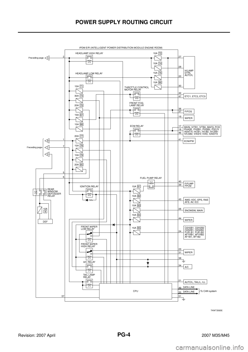 INFINITI M35 2007  Factory Service Manual PG-4
POWER SUPPLY ROUTING CIRCUIT
Revision: 2007 April2007 M35/M45
TKWT3565E 