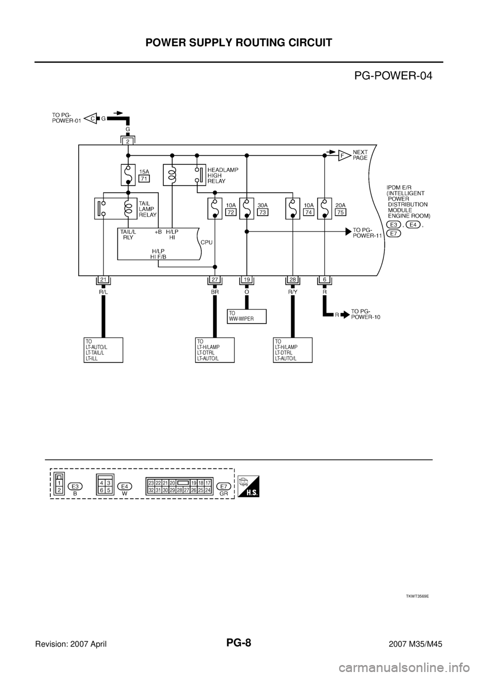 INFINITI M35 2007  Factory Service Manual PG-8
POWER SUPPLY ROUTING CIRCUIT
Revision: 2007 April2007 M35/M45
TKWT3569E 