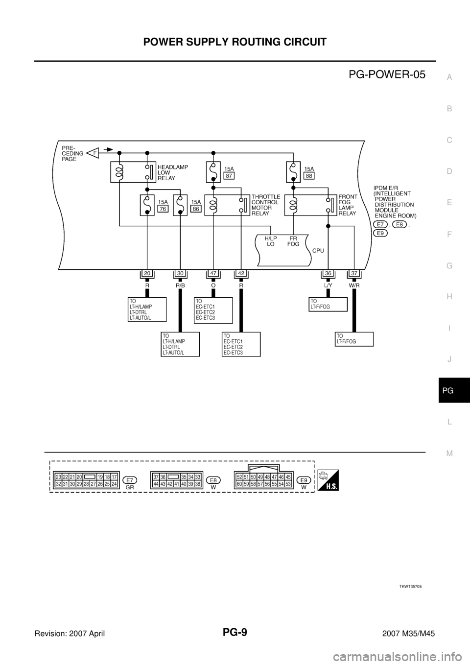 INFINITI M35 2007  Factory Service Manual POWER SUPPLY ROUTING CIRCUIT
PG-9
C
D
E
F
G
H
I
J
L
MA
B
PG
Revision: 2007 April2007 M35/M45
TKWT3570E 