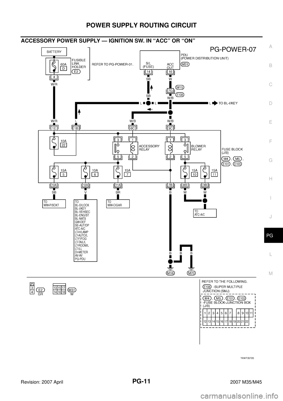 INFINITI M35 2007  Factory Service Manual POWER SUPPLY ROUTING CIRCUIT
PG-11
C
D
E
F
G
H
I
J
L
MA
B
PG
Revision: 2007 April2007 M35/M45
ACCESSORY POWER SUPPLY — IGNITION SW. IN “ACC” OR “ON”
TKWT3572E 