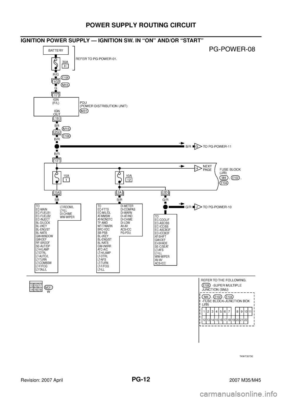 INFINITI M35 2007  Factory Service Manual PG-12
POWER SUPPLY ROUTING CIRCUIT
Revision: 2007 April2007 M35/M45
IGNITION POWER SUPPLY — IGNITION SW. IN “ON” AND/OR “START”
TKWT3573E 