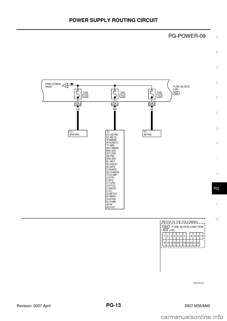 INFINITI M35 2007  Factory Service Manual POWER SUPPLY ROUTING CIRCUIT
PG-13
C
D
E
F
G
H
I
J
L
MA
B
PG
Revision: 2007 April2007 M35/M45
TKWT3574E 