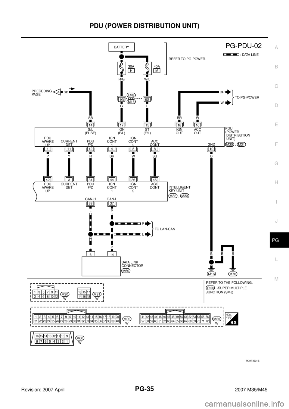 INFINITI M35 2007  Factory Service Manual PDU (POWER DISTRIBUTION UNIT)
PG-35
C
D
E
F
G
H
I
J
L
MA
B
PG
Revision: 2007 April2007 M35/M45
TKWT3321E 
