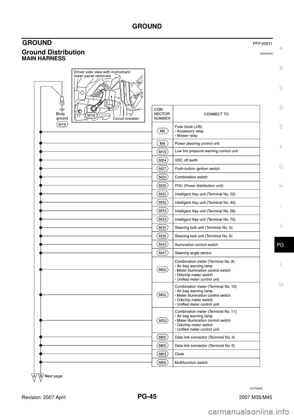 INFINITI M35 2007  Factory Service Manual GROUND
PG-45
C
D
E
F
G
H
I
J
L
MA
B
PG
Revision: 2007 April2007 M35/M45
GROUND PFP:00011
Ground Distribution NKS004ER
MAIN HARNESS
CKIT0666E 