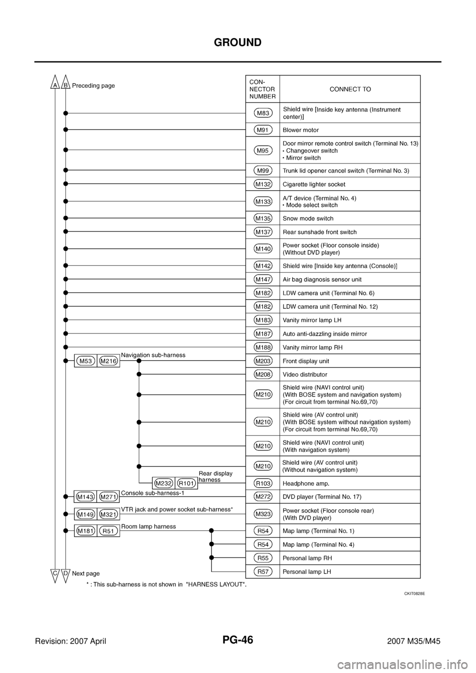 INFINITI M35 2007  Factory Service Manual PG-46
GROUND
Revision: 2007 April2007 M35/M45
CKIT0828E 