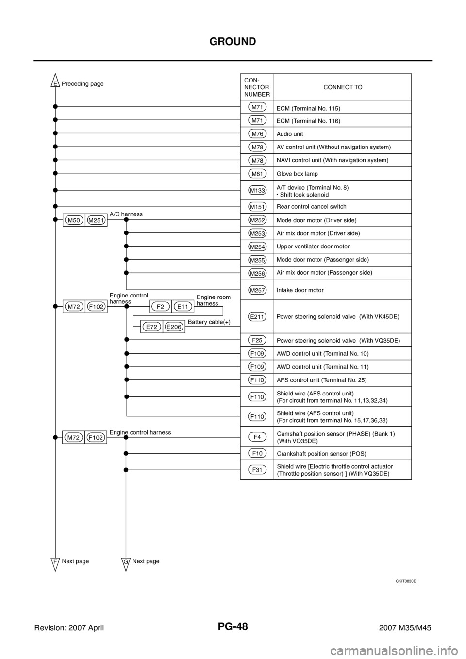 INFINITI M35 2007  Factory Service Manual PG-48
GROUND
Revision: 2007 April2007 M35/M45
CKIT0830E 