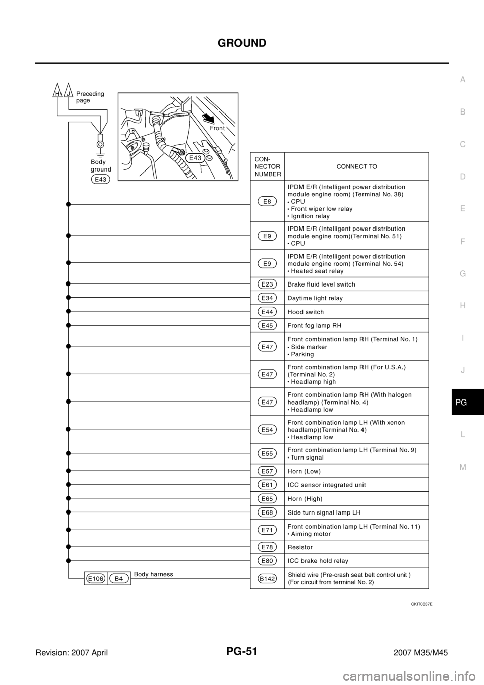 INFINITI M35 2007  Factory Service Manual GROUND
PG-51
C
D
E
F
G
H
I
J
L
MA
B
PG
Revision: 2007 April2007 M35/M45
CKIT0837E 