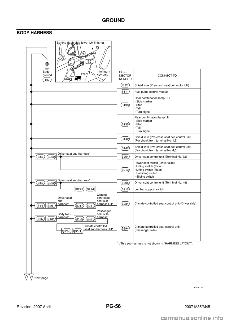 INFINITI M35 2007  Factory Service Manual PG-56
GROUND
Revision: 2007 April2007 M35/M45
BODY HARNESS
CKIT0832E 