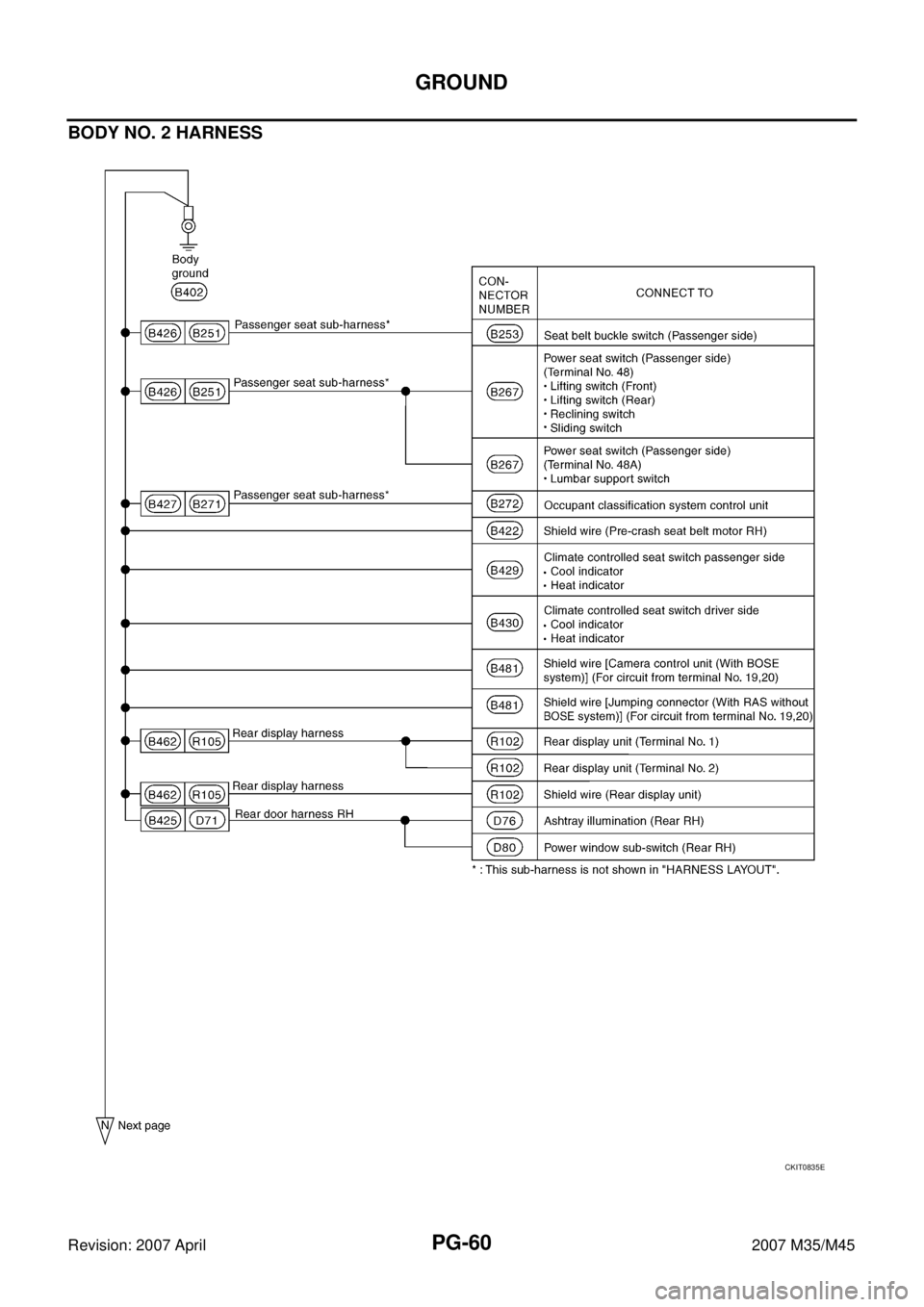 INFINITI M35 2007  Factory Service Manual PG-60
GROUND
Revision: 2007 April2007 M35/M45
BODY NO. 2 HARNESS
CKIT0835E 