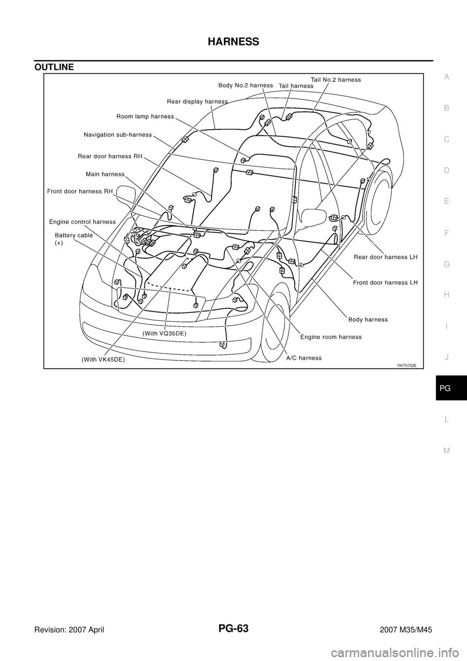 INFINITI M35 2007  Factory Service Manual HARNESS
PG-63
C
D
E
F
G
H
I
J
L
MA
B
PG
Revision: 2007 April2007 M35/M45
OUTLINE
TKIT0752E 