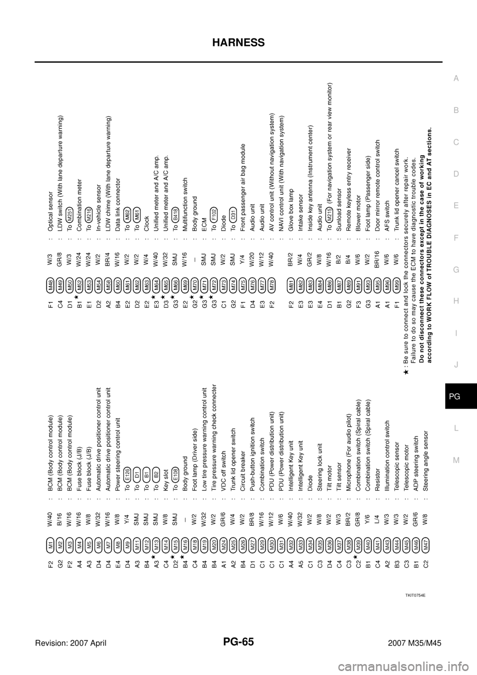 INFINITI M35 2007  Factory Service Manual HARNESS
PG-65
C
D
E
F
G
H
I
J
L
MA
B
PG
Revision: 2007 April2007 M35/M45
TKIT0754E 