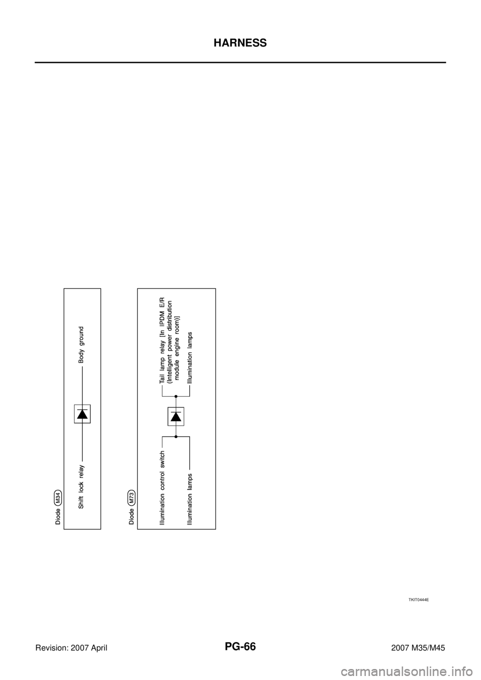 INFINITI M35 2007  Factory Service Manual PG-66
HARNESS
Revision: 2007 April2007 M35/M45
TKIT0444E 
