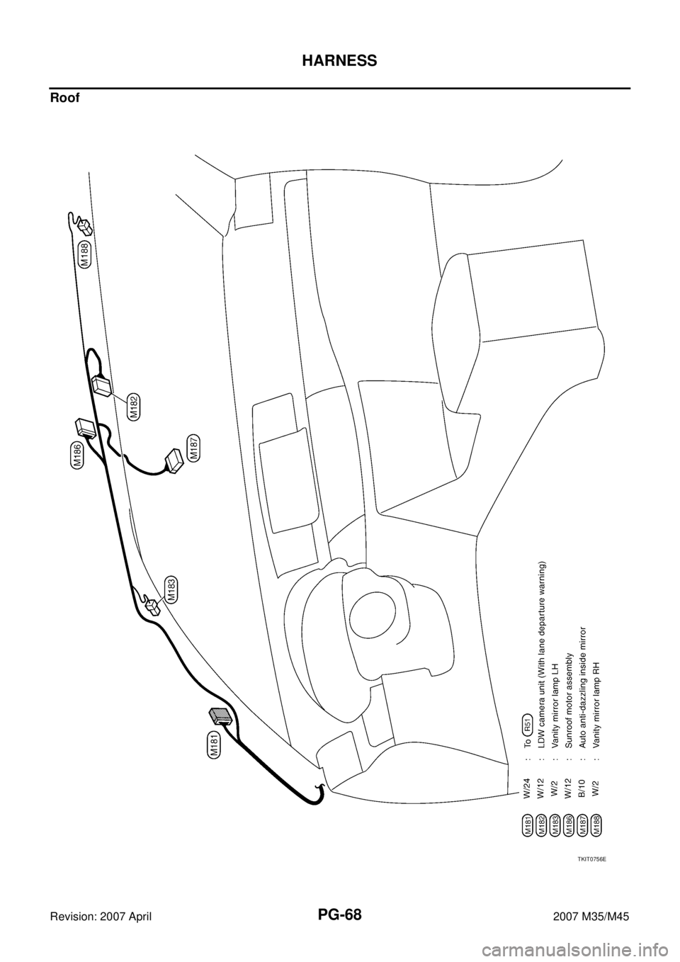 INFINITI M35 2007  Factory Service Manual PG-68
HARNESS
Revision: 2007 April2007 M35/M45
Roof
TKIT0756E 
