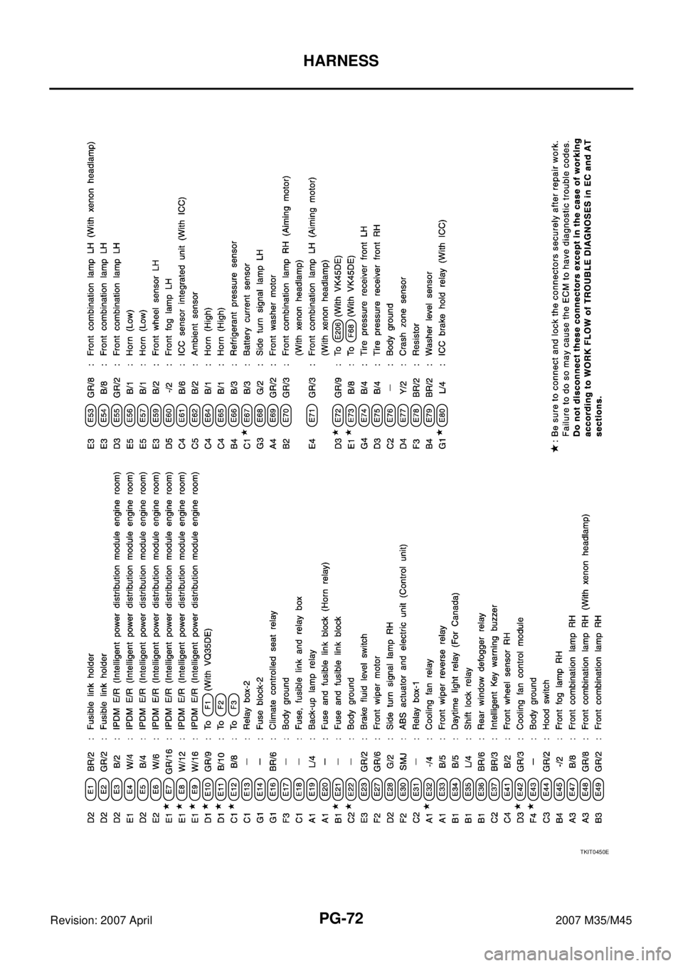 INFINITI M35 2007  Factory Service Manual PG-72
HARNESS
Revision: 2007 April2007 M35/M45
TKIT0450E 