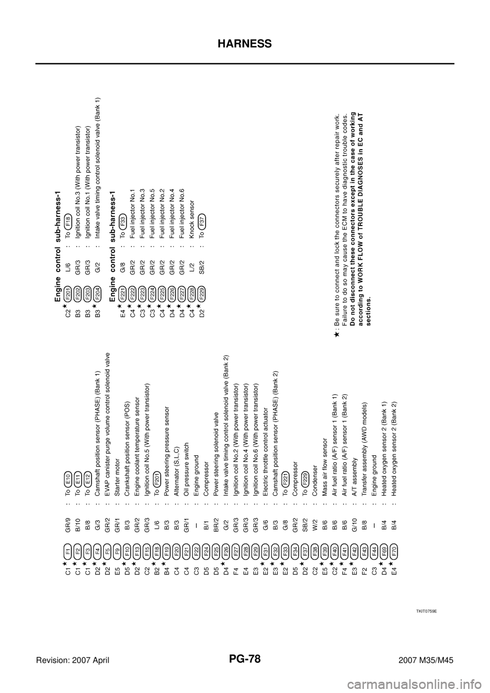 INFINITI M35 2007  Factory Service Manual PG-78
HARNESS
Revision: 2007 April2007 M35/M45
TKIT0759E 