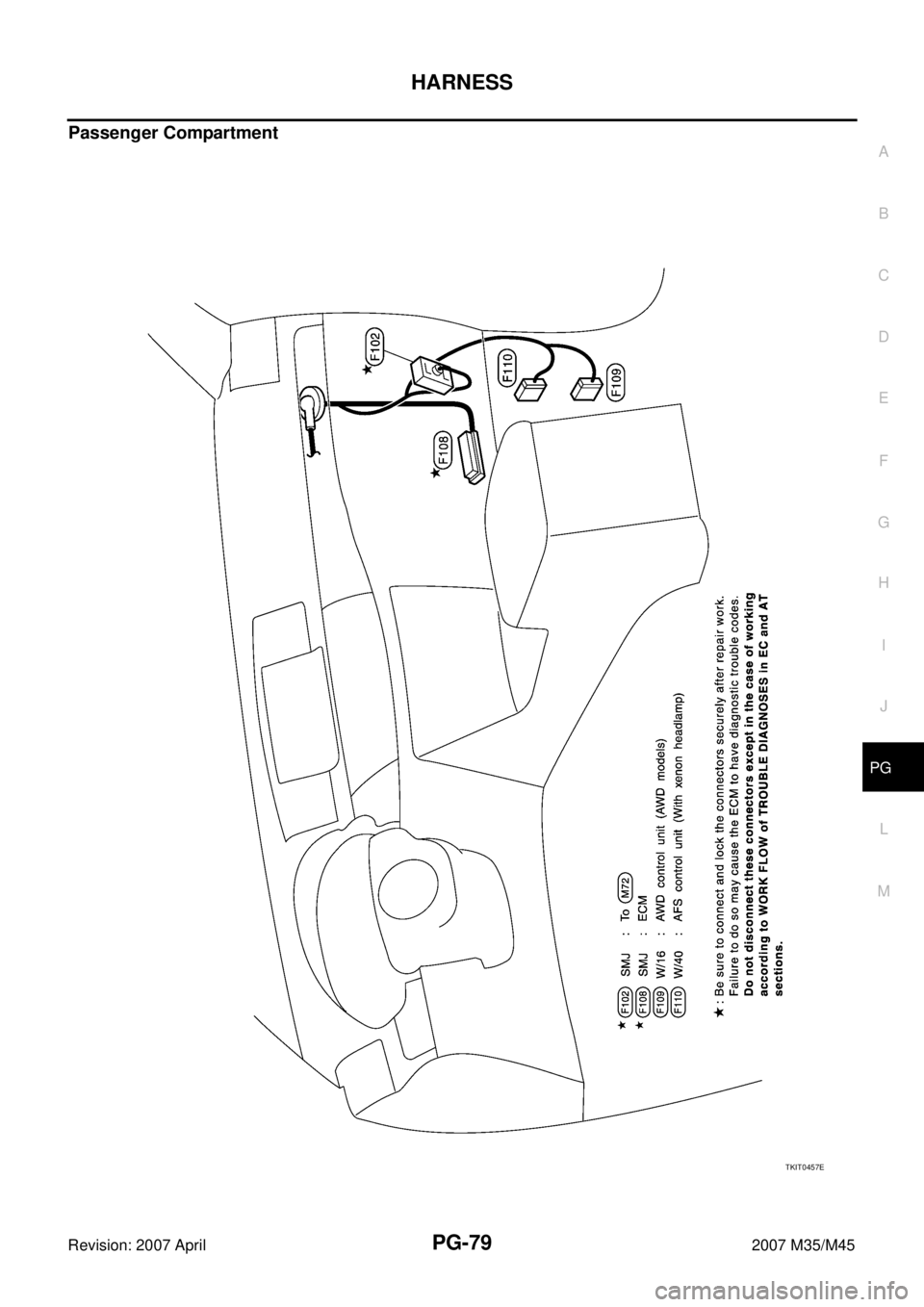 INFINITI M35 2007  Factory Service Manual HARNESS
PG-79
C
D
E
F
G
H
I
J
L
MA
B
PG
Revision: 2007 April2007 M35/M45
Passenger Compartment
TKIT0457E 