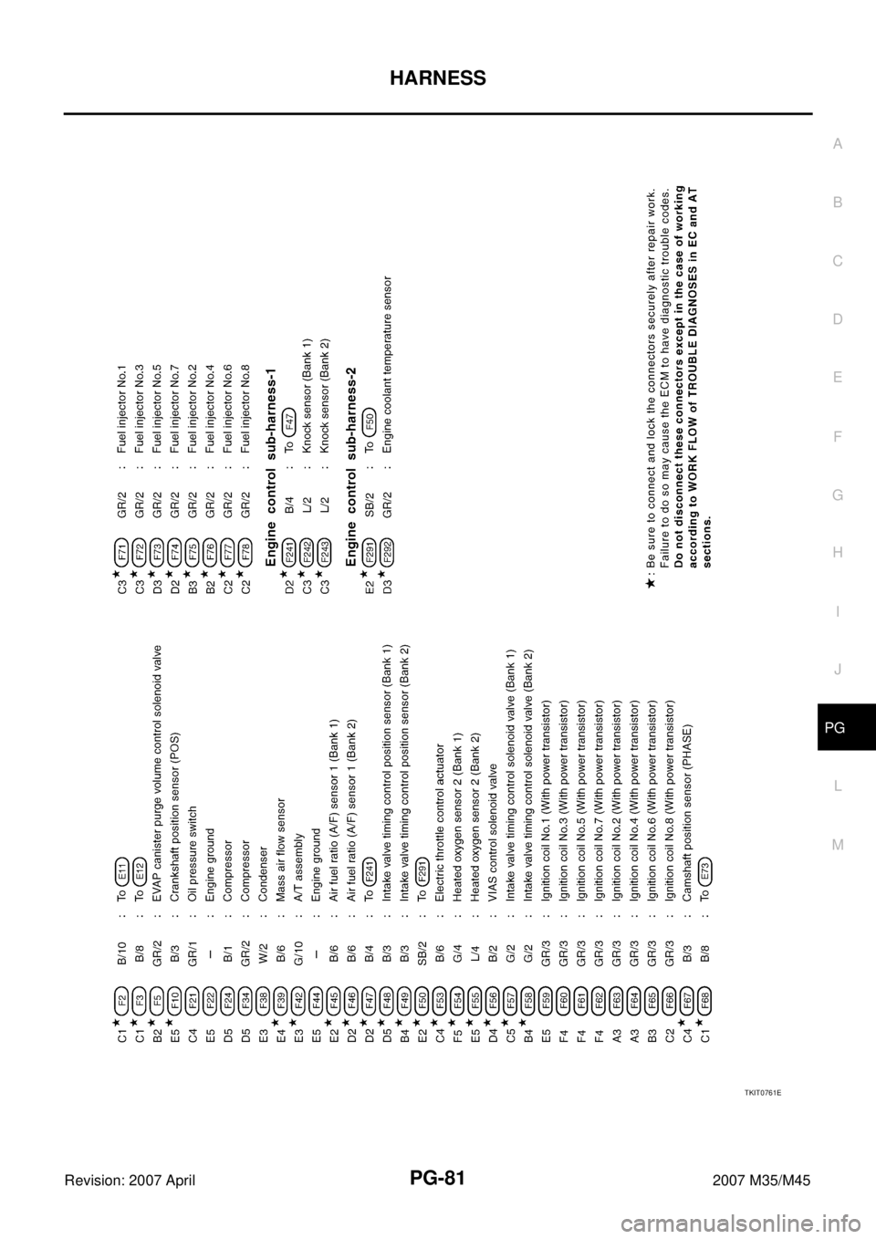 INFINITI M35 2007  Factory Service Manual HARNESS
PG-81
C
D
E
F
G
H
I
J
L
MA
B
PG
Revision: 2007 April2007 M35/M45
TKIT0761E 