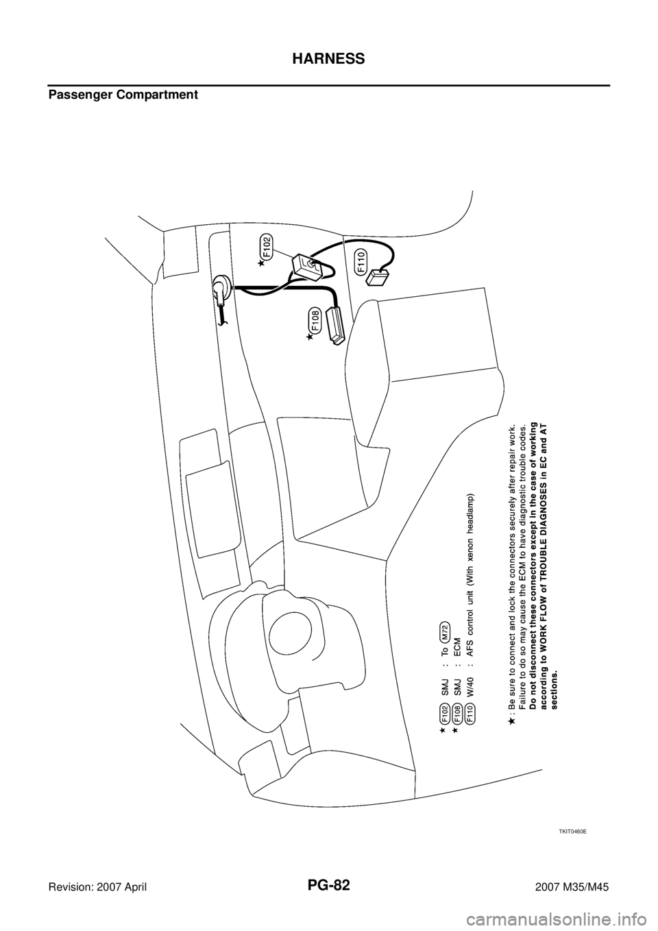 INFINITI M35 2007  Factory Service Manual PG-82
HARNESS
Revision: 2007 April2007 M35/M45
Passenger Compartment
TKIT0460E 
